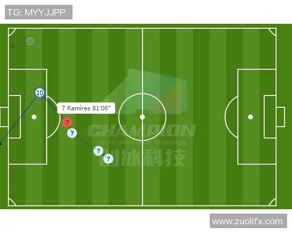 武汉足球队与上海足球队赛后复盘分析及比赛经验总结